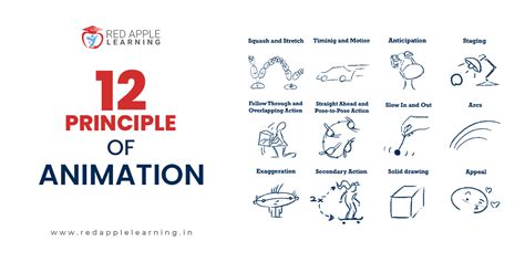 12 Principles of Animation Explained! [With Examples]